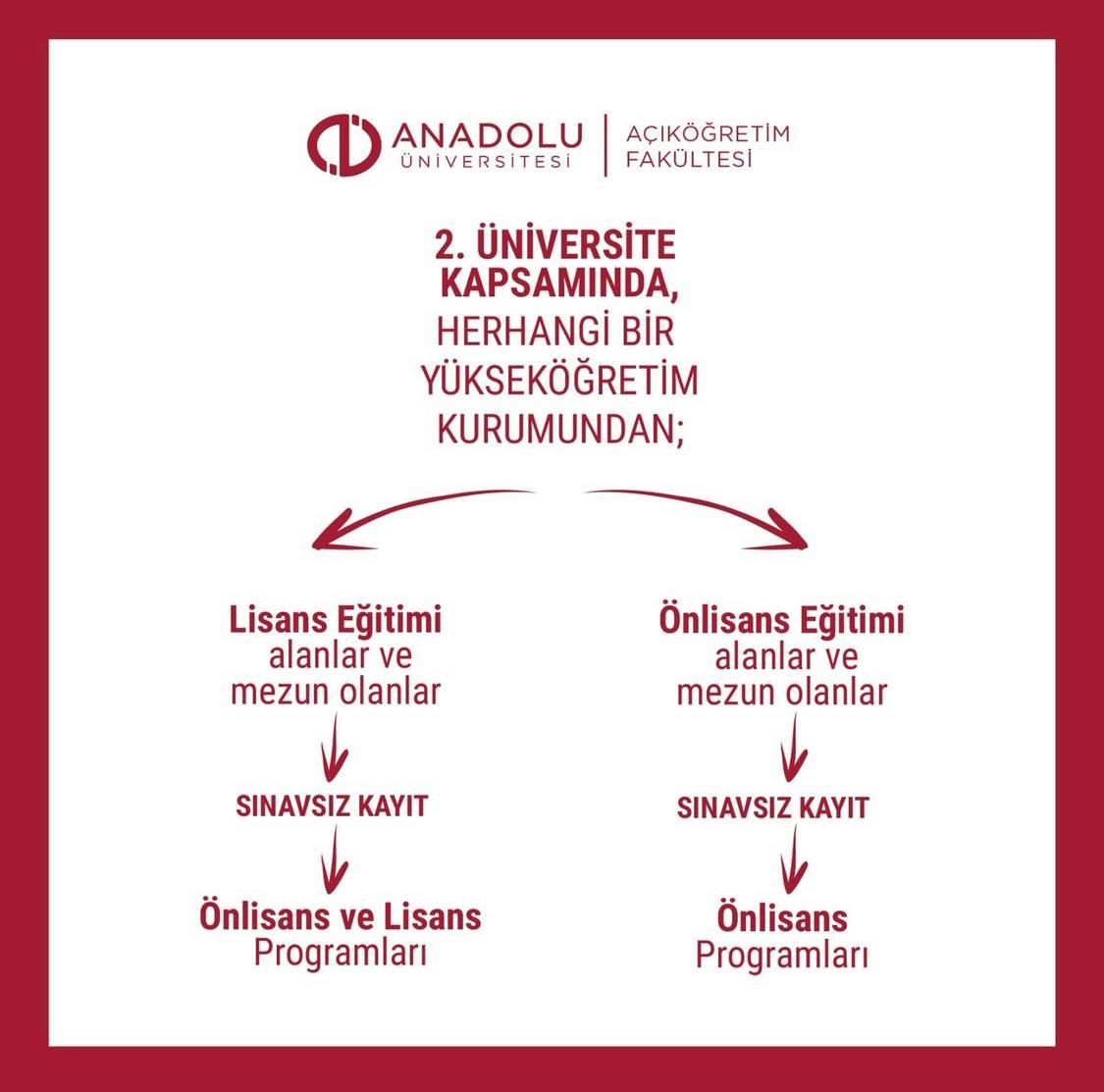 Anadolu Üniversitesi Açıköğretim Sistemi’nden “İkinci Üniversite” ile Sosyoloji ve Tarih Bölümleri