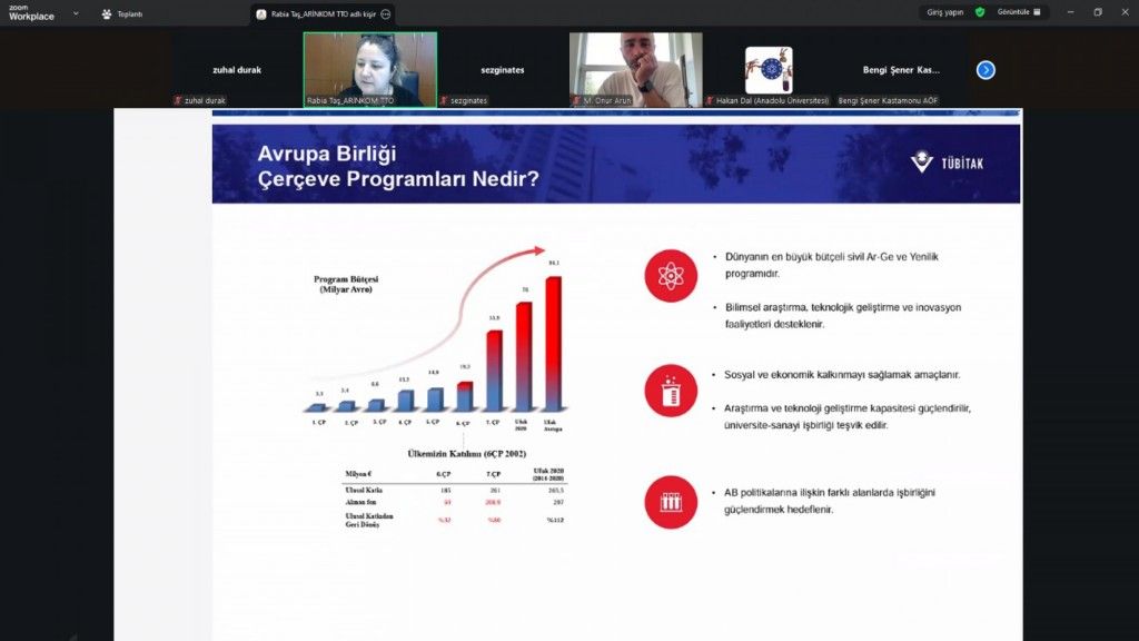 Ufuk Avrupa Programı 2025 çağrıları Anadolu Üniversitesi araştırmacılarına tanıtıldı